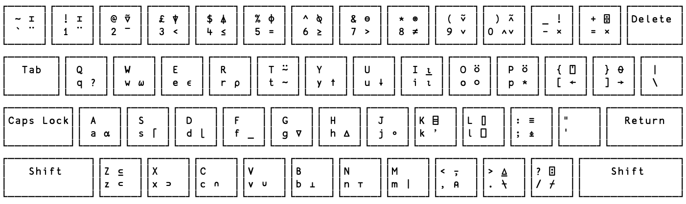Mac Keyboard Cheat Sheet