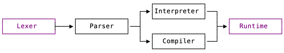 The toolchain